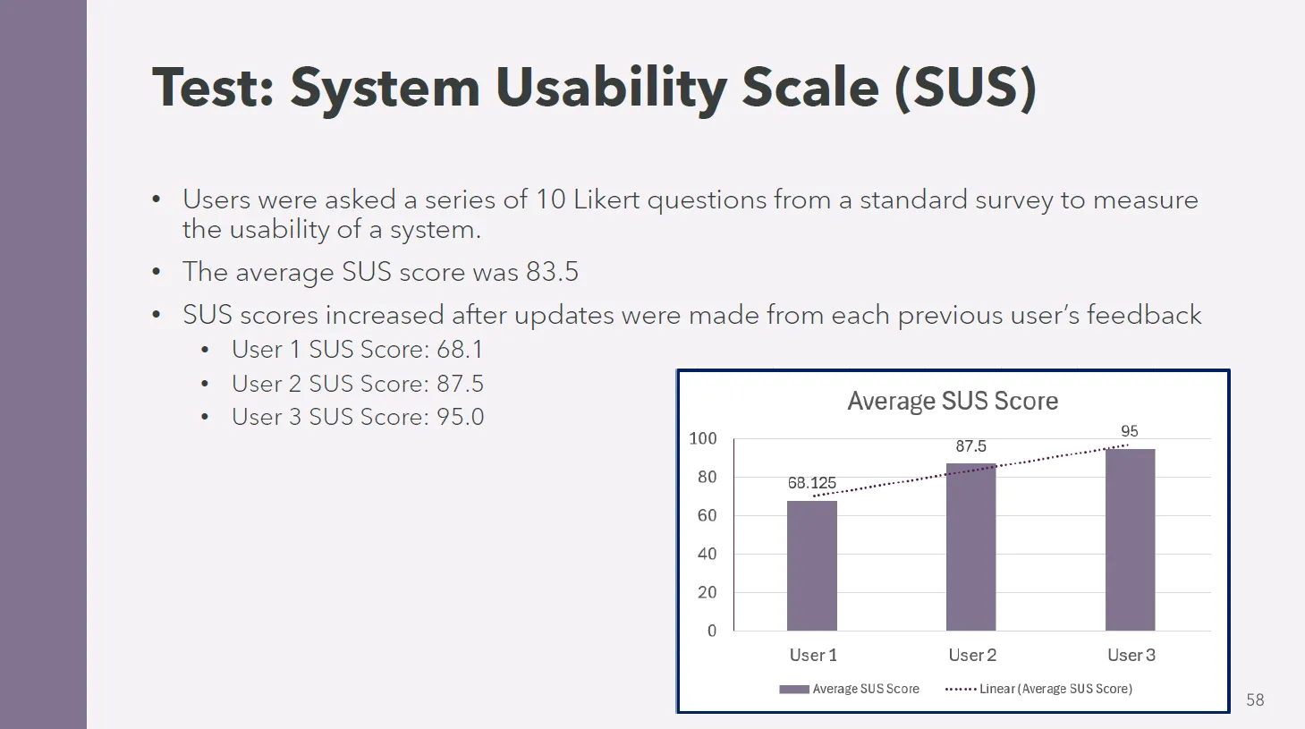 Caregiver Support Application System Usability Scale scores